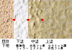 ボンフロン パレU仕様
