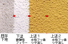 ボンフロンマット仕様